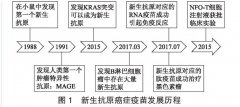 癌症疫苗120万一针是真的吗？真想来了！