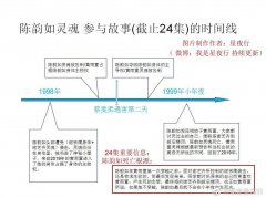 陈韵如被谁打后脑勺？陈韵如和黄雨萱是一个人吗