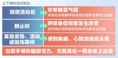 转阴后遗留症状有哪些？缓解方法