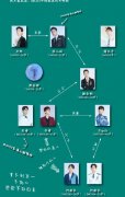 阿蒲现杀是什么意思？是那集？