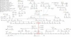 嫡谋人物关系图，人物关系思维导图一看就懂！