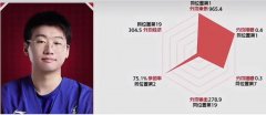宁王风筝型打野什么意思？