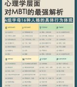 i人e人什么意思？MBTI人格测试的一对类型