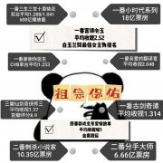 杨幂为什么称为大幂幂，这里面有2层含义！