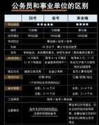 事业编和公务员哪个更难考？客观分析