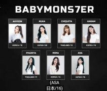 BABYMONSTER女团成员年龄排序