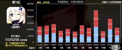 米氏曲线是什么曲线？米哈游流水规律