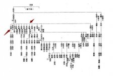 史彭元为什么是永字辈，背后原因分析