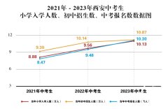 回流生和应届生是什么区别，两个概念完全不是一回事！