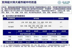 超大特大城市名单，在超大特大城市积极稳步推进城中村改造