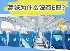 为什么高铁座位是ABCDF，没有E？原来是沿用了飞机座椅编号传统