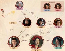 玱玹和小夭有血缘关系吗?两个人是亲表兄妹吗?原著和剧里不一样