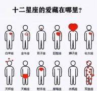 谈恋爱时最不受欢迎的星座是什么，第一名你绝对想不到！
