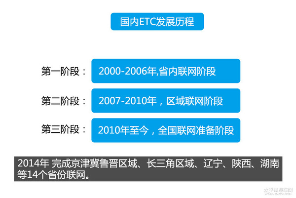 暴走高速公路收费站 ETC车道畅通无阻