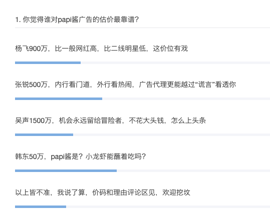 papi酱广告2200万成交价值不值