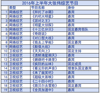 “南薛北张”屏霸真人秀 半年时间吸金上千万