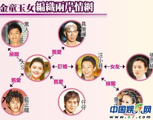 汪小菲王烁汪雨王珂 京城四少身家背景情史曝光(图)