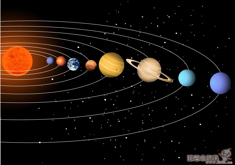 恒星行星卫星之间的关系，恒星行星卫星的区别是什么