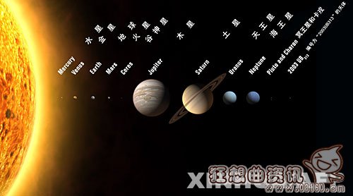 恒星行星卫星之间的关系，恒星行星卫星的区别是什么