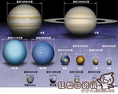 恒星行星卫星之间的关系，恒星行星卫星的区别是什么