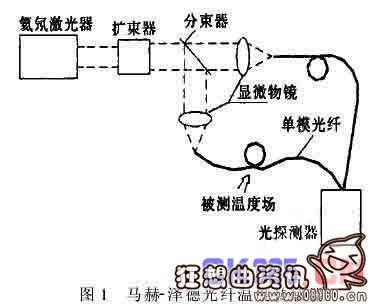 20马赫相当于时速多少公里，马赫是什么测量单位