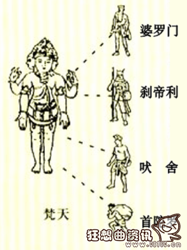 印度的种姓制度维护了谁的利益?印度种姓制度的四个等级分别是什么