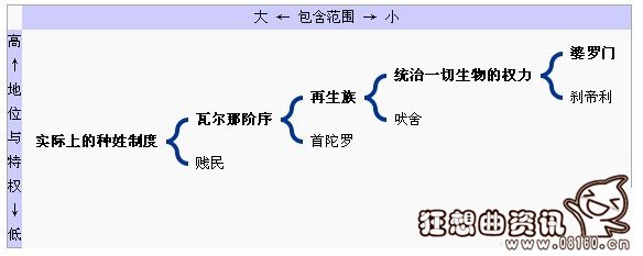 印度的种姓制度维护了谁的利益?印度种姓制度的四个等级分别是什么