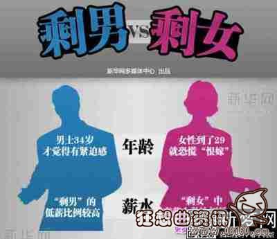 为什么80后剩男剩女最多,盘点80后剩男剩女的心酸之处