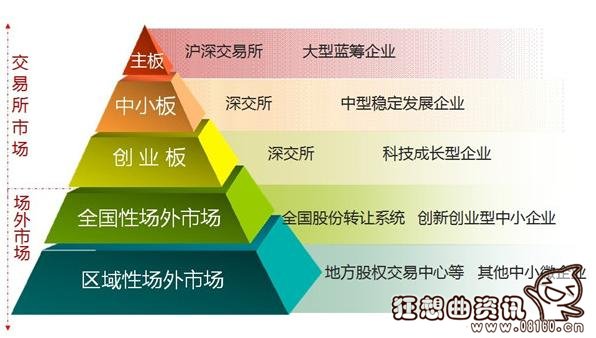 中小板和创业板有什么区别，中小板和创业板相对来说哪一个比较好