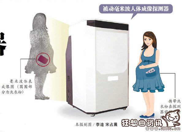 锡纸包东西能过安检吗?安检的原理是什么