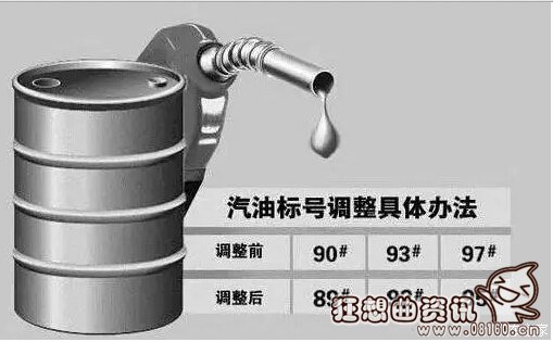 95号汽油和97号汽油有什么区别?常用的汽油一共有哪几种