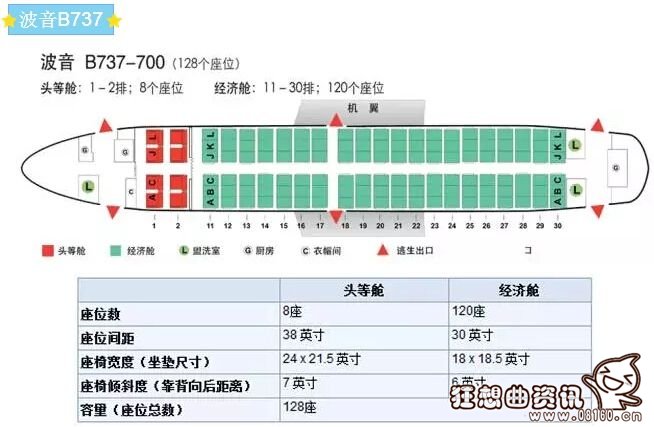 波音737中最多能坐多少人，波音737内部座位图示