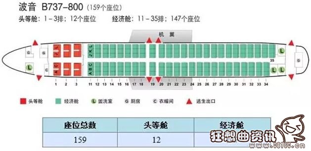 波音737中最多能坐多少人，波音737内部座位图示