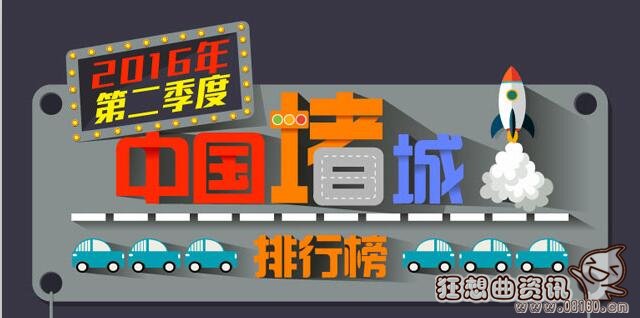 哈尔滨市内十大最堵路段出炉，全国最堵城市哈尔滨排第几