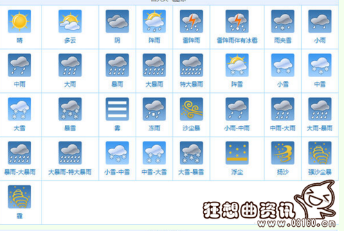 多云和阴天有什么区别，阴天与多云的图标区别是怎样的