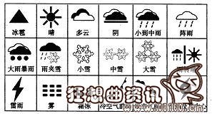 多云和阴天有什么区别，阴天与多云的图标区别是怎样的