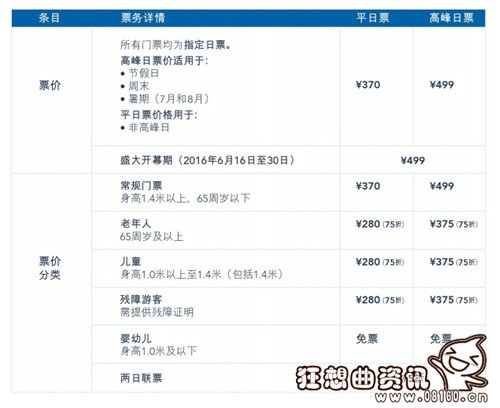迪士尼游玩最佳路线是什么，上海迪士尼的门票是多少