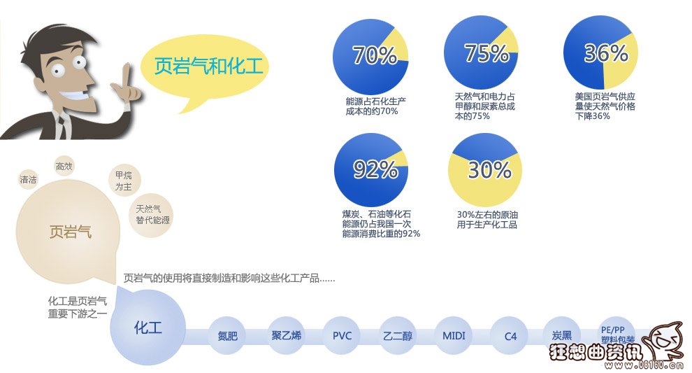 页岩气和天然气有啥区别，揭秘天然气是怎么形成的
