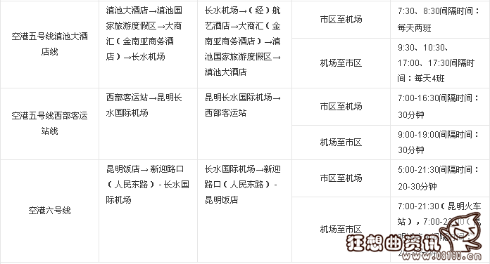 昆明机场大巴最新线路图，昆明机场具体是在什么位置