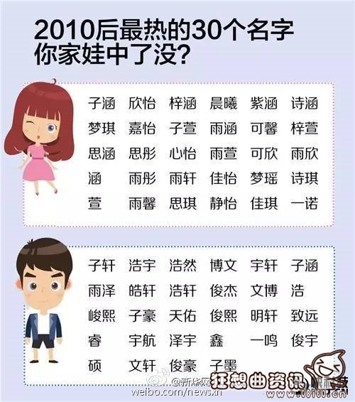 中国重名率最高的名字有哪些，如今最受欢迎的名字有什么