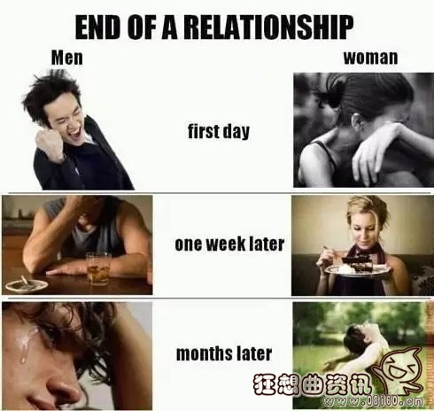 男女失恋后有哪些区别，男女失恋后应该需要怎么做