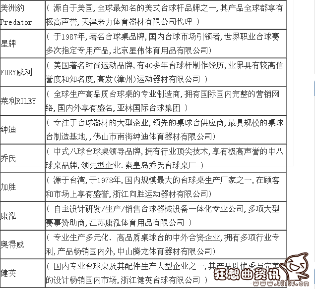 公杆和自己的球杆有什么区别，台球球杆什么牌子的比较好