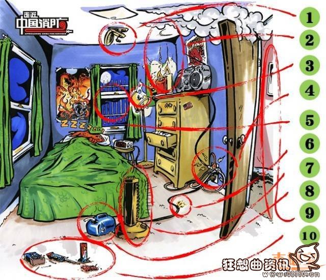 如何有效处理家庭火灾隐患，家庭存在哪些常见火灾隐患