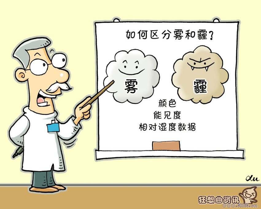 灰霾和雾霾有什么区别，雾和霾两者之间的区别是什么