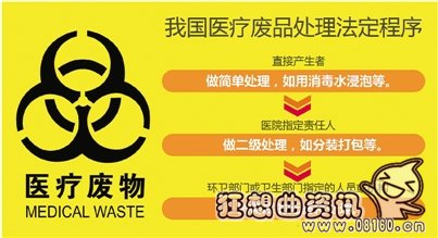 输液管属于什么类型的垃圾，医疗废弃物应该如何处理