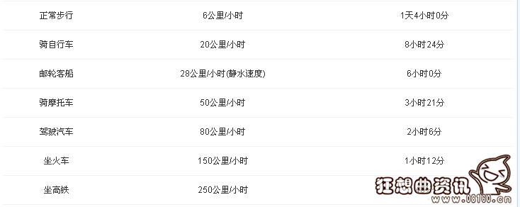 上海去江苏靖江应该怎么去，上海到靖江有多少公里的路程