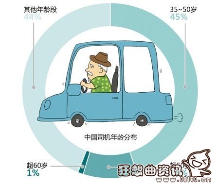 老年代步车需要怎样考驾照，老年代步车广泛使用的危害有哪些