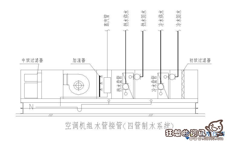 两管制和四管制有什么区别，两管制和四管制风机盘管接线图