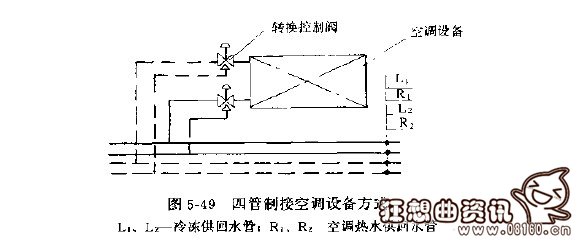 两管制和四管制有什么区别，两管制和四管制风机盘管接线图