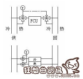 两管制和四管制有什么区别，两管制和四管制风机盘管接线图